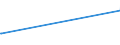 CN 8901 /Exports /Unit = Prices (Euro/ton) /Partner: Guinea Biss. /Reporter: Eur27_2020 /8901:Cruise Ships, Excursion Boats, Ferry-boats, Cargo Ships, Barges and Similar Vessels for the Transport of Persons or Goods