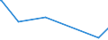 KN 8901 /Exporte /Einheit = Preise (Euro/Tonne) /Partnerland: Guinea /Meldeland: Eur27_2020 /8901:Fahrgastschiffe, Kreuzfahrtschiffe, Fährschiffe, Frachtschiffe, Lastkähne und ähnl. Wasserfahrzeuge zum Befördern von Personen Oder Gütern