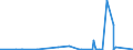 KN 8901 /Exporte /Einheit = Preise (Euro/Tonne) /Partnerland: Elfenbeink. /Meldeland: Eur27_2020 /8901:Fahrgastschiffe, Kreuzfahrtschiffe, Fährschiffe, Frachtschiffe, Lastkähne und ähnl. Wasserfahrzeuge zum Befördern von Personen Oder Gütern