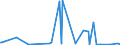 KN 8901 /Exporte /Einheit = Preise (Euro/Tonne) /Partnerland: Ghana /Meldeland: Eur27_2020 /8901:Fahrgastschiffe, Kreuzfahrtschiffe, Fährschiffe, Frachtschiffe, Lastkähne und ähnl. Wasserfahrzeuge zum Befördern von Personen Oder Gütern