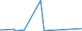 KN 8901 /Exporte /Einheit = Preise (Euro/Tonne) /Partnerland: Benin /Meldeland: Eur28 /8901:Fahrgastschiffe, Kreuzfahrtschiffe, Fährschiffe, Frachtschiffe, Lastkähne und ähnl. Wasserfahrzeuge zum Befördern von Personen Oder Gütern