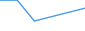 KN 8901 /Exporte /Einheit = Preise (Euro/Tonne) /Partnerland: Aethiopien /Meldeland: Eur27 /8901:Fahrgastschiffe, Kreuzfahrtschiffe, Fährschiffe, Frachtschiffe, Lastkähne und ähnl. Wasserfahrzeuge zum Befördern von Personen Oder Gütern