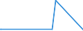 KN 8901 /Exporte /Einheit = Preise (Euro/Tonne) /Partnerland: Dschibuti /Meldeland: Eur28 /8901:Fahrgastschiffe, Kreuzfahrtschiffe, Fährschiffe, Frachtschiffe, Lastkähne und ähnl. Wasserfahrzeuge zum Befördern von Personen Oder Gütern