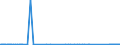 CN 8902 /Exports /Unit = Prices (Euro/ton) /Partner: Germany /Reporter: Eur27_2020 /8902:Fishing Vessels; Factory Ships and Other Vessels for Processing or Preserving Fishery Products (Excl. Fishing Boats for Sport)