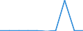 KN 8902 /Exporte /Einheit = Preise (Euro/Tonne) /Partnerland: Ver.koenigreich(Ohne Nordirland) /Meldeland: Eur27_2020 /8902:Fischereifahrzeuge Sowie Fabrikschiffe und Andere Schiffe für das Verarbeiten Oder Konservieren von Fischereierzeugnissen (Ausg. Wasserfahrzeuge für die Sportfischerei)