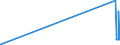 KN 8902 /Exporte /Einheit = Preise (Euro/Tonne) /Partnerland: Luxemburg /Meldeland: Eur27_2020 /8902:Fischereifahrzeuge Sowie Fabrikschiffe und Andere Schiffe für das Verarbeiten Oder Konservieren von Fischereierzeugnissen (Ausg. Wasserfahrzeuge für die Sportfischerei)