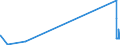 KN 8902 /Exporte /Einheit = Preise (Euro/Tonne) /Partnerland: Lettland /Meldeland: Eur27_2020 /8902:Fischereifahrzeuge Sowie Fabrikschiffe und Andere Schiffe für das Verarbeiten Oder Konservieren von Fischereierzeugnissen (Ausg. Wasserfahrzeuge für die Sportfischerei)