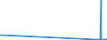 CN 8902 /Exports /Unit = Prices (Euro/ton) /Partner: Slovakia /Reporter: Eur27_2020 /8902:Fishing Vessels; Factory Ships and Other Vessels for Processing or Preserving Fishery Products (Excl. Fishing Boats for Sport)