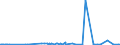 CN 8902 /Exports /Unit = Prices (Euro/ton) /Partner: Albania /Reporter: Eur27_2020 /8902:Fishing Vessels; Factory Ships and Other Vessels for Processing or Preserving Fishery Products (Excl. Fishing Boats for Sport)