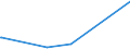 CN 8902 /Exports /Unit = Prices (Euro/ton) /Partner: Ukraine /Reporter: Eur15 /8902:Fishing Vessels; Factory Ships and Other Vessels for Processing or Preserving Fishery Products (Excl. Fishing Boats for Sport)