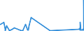 KN 8902 /Exporte /Einheit = Preise (Euro/Tonne) /Partnerland: Kroatien /Meldeland: Eur27_2020 /8902:Fischereifahrzeuge Sowie Fabrikschiffe und Andere Schiffe für das Verarbeiten Oder Konservieren von Fischereierzeugnissen (Ausg. Wasserfahrzeuge für die Sportfischerei)