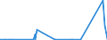 KN 8902 /Exporte /Einheit = Preise (Euro/Tonne) /Partnerland: Elfenbeink. /Meldeland: Eur27_2020 /8902:Fischereifahrzeuge Sowie Fabrikschiffe und Andere Schiffe für das Verarbeiten Oder Konservieren von Fischereierzeugnissen (Ausg. Wasserfahrzeuge für die Sportfischerei)