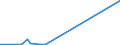 KN 8902 /Exporte /Einheit = Preise (Euro/Tonne) /Partnerland: Ghana /Meldeland: Eur27_2020 /8902:Fischereifahrzeuge Sowie Fabrikschiffe und Andere Schiffe für das Verarbeiten Oder Konservieren von Fischereierzeugnissen (Ausg. Wasserfahrzeuge für die Sportfischerei)