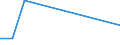 CN 8902 /Exports /Unit = Prices (Euro/ton) /Partner: Somalia /Reporter: Eur27 /8902:Fishing Vessels; Factory Ships and Other Vessels for Processing or Preserving Fishery Products (Excl. Fishing Boats for Sport)