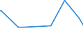 KN 8902 /Exporte /Einheit = Preise (Euro/Tonne) /Partnerland: Seychellen /Meldeland: Eur27_2020 /8902:Fischereifahrzeuge Sowie Fabrikschiffe und Andere Schiffe für das Verarbeiten Oder Konservieren von Fischereierzeugnissen (Ausg. Wasserfahrzeuge für die Sportfischerei)