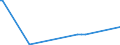 KN 8902 /Exporte /Einheit = Preise (Euro/Tonne) /Partnerland: Mauritius /Meldeland: Eur15 /8902:Fischereifahrzeuge Sowie Fabrikschiffe und Andere Schiffe für das Verarbeiten Oder Konservieren von Fischereierzeugnissen (Ausg. Wasserfahrzeuge für die Sportfischerei)