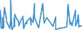 CN 89039291 /Exports /Unit = Prices (Euro/suppl. units) /Partner: Andorra /Reporter: Eur27_2020 /89039291:Motor Boats for Pleasure or Sports, of a Length <= 7,5 m (Other Than Outboard Motor Boats)