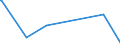 KN 89039299 /Exporte /Einheit = Preise (Euro/Bes. Maßeinheiten) /Partnerland: Ehem.jug.rep.mazed /Meldeland: Europäische Union /89039299:Motorboote und Motorjachten, zu Sport- Oder Vergnügungszwecken, mit Innenbordmotor, mit Einer Länge von > 7,5 m (Ausg. für die Seeschifffahrt)