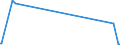 KN 89039299 /Exporte /Einheit = Preise (Euro/Bes. Maßeinheiten) /Partnerland: Mauretanien /Meldeland: Europäische Union /89039299:Motorboote und Motorjachten, zu Sport- Oder Vergnügungszwecken, mit Innenbordmotor, mit Einer Länge von > 7,5 m (Ausg. für die Seeschifffahrt)