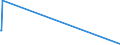 KN 89039910 /Exporte /Einheit = Preise (Euro/Bes. Maßeinheiten) /Partnerland: Turkmenistan /Meldeland: Eur15 /89039910:Wasserfahrzeuge zu Sport- Oder Vergnügungszwecken Sowie Ruderboote und Kanus, mit Einem Gewicht von <= 100 kg (Ausg. Motorboote mit Innenbordmotor, Segelboote, Auch mit Hilfsmotor Sowie Aufblasbare Boote)