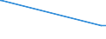 KN 89039910 /Exporte /Einheit = Preise (Euro/Bes. Maßeinheiten) /Partnerland: Niger /Meldeland: Eur15 /89039910:Wasserfahrzeuge zu Sport- Oder Vergnügungszwecken Sowie Ruderboote und Kanus, mit Einem Gewicht von <= 100 kg (Ausg. Motorboote mit Innenbordmotor, Segelboote, Auch mit Hilfsmotor Sowie Aufblasbare Boote)