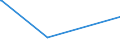 KN 89039910 /Exporte /Einheit = Preise (Euro/Bes. Maßeinheiten) /Partnerland: Liberia /Meldeland: Eur15 /89039910:Wasserfahrzeuge zu Sport- Oder Vergnügungszwecken Sowie Ruderboote und Kanus, mit Einem Gewicht von <= 100 kg (Ausg. Motorboote mit Innenbordmotor, Segelboote, Auch mit Hilfsmotor Sowie Aufblasbare Boote)