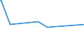 KN 89039910 /Exporte /Einheit = Preise (Euro/Bes. Maßeinheiten) /Partnerland: Togo /Meldeland: Europäische Union /89039910:Wasserfahrzeuge zu Sport- Oder Vergnügungszwecken Sowie Ruderboote und Kanus, mit Einem Gewicht von <= 100 kg (Ausg. Motorboote mit Innenbordmotor, Segelboote, Auch mit Hilfsmotor Sowie Aufblasbare Boote)