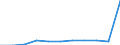 KN 89039991 /Exporte /Einheit = Preise (Euro/Bes. Maßeinheiten) /Partnerland: Belgien/Luxemburg /Meldeland: Eur27 /89039991:Wasserfahrzeuge zu Sport- Oder Vergnügungszwecken Sowie Ruderboote und Kanus, mit Einem Gewicht von > 100 kg, mit Einer Länge von <= 7,5 m (Ausg. Motorboote mit Innenbordmotor, Segelboote, Auch mit Hilfsmotor Sowie Aufblasbare Boote)