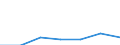 KN 89039991 /Exporte /Einheit = Preise (Euro/Bes. Maßeinheiten) /Partnerland: Schweiz /Meldeland: Eur27 /89039991:Wasserfahrzeuge zu Sport- Oder Vergnügungszwecken Sowie Ruderboote und Kanus, mit Einem Gewicht von > 100 kg, mit Einer Länge von <= 7,5 m (Ausg. Motorboote mit Innenbordmotor, Segelboote, Auch mit Hilfsmotor Sowie Aufblasbare Boote)