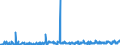 KN 89039991 /Exporte /Einheit = Preise (Euro/Bes. Maßeinheiten) /Partnerland: Oesterreich /Meldeland: Eur27_2020 /89039991:Wasserfahrzeuge zu Sport- Oder Vergnügungszwecken Sowie Ruderboote und Kanus, mit Einem Gewicht von > 100 kg, mit Einer Länge von <= 7,5 m (Ausg. Motorboote mit Innenbordmotor, Segelboote, Auch mit Hilfsmotor Sowie Aufblasbare Boote)