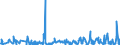 KN 89039991 /Exporte /Einheit = Preise (Euro/Bes. Maßeinheiten) /Partnerland: Lettland /Meldeland: Eur27_2020 /89039991:Wasserfahrzeuge zu Sport- Oder Vergnügungszwecken Sowie Ruderboote und Kanus, mit Einem Gewicht von > 100 kg, mit Einer Länge von <= 7,5 m (Ausg. Motorboote mit Innenbordmotor, Segelboote, Auch mit Hilfsmotor Sowie Aufblasbare Boote)