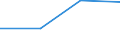 KN 89039991 /Exporte /Einheit = Preise (Euro/Bes. Maßeinheiten) /Partnerland: Sowjetunion /Meldeland: Eur27 /89039991:Wasserfahrzeuge zu Sport- Oder Vergnügungszwecken Sowie Ruderboote und Kanus, mit Einem Gewicht von > 100 kg, mit Einer Länge von <= 7,5 m (Ausg. Motorboote mit Innenbordmotor, Segelboote, Auch mit Hilfsmotor Sowie Aufblasbare Boote)