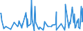 KN 89039991 /Exporte /Einheit = Preise (Euro/Bes. Maßeinheiten) /Partnerland: Ehem.jug.rep.mazed /Meldeland: Eur27_2020 /89039991:Wasserfahrzeuge zu Sport- Oder Vergnügungszwecken Sowie Ruderboote und Kanus, mit Einem Gewicht von > 100 kg, mit Einer Länge von <= 7,5 m (Ausg. Motorboote mit Innenbordmotor, Segelboote, Auch mit Hilfsmotor Sowie Aufblasbare Boote)