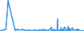 KN 89039991 /Exporte /Einheit = Preise (Euro/Bes. Maßeinheiten) /Partnerland: Elfenbeink. /Meldeland: Eur27_2020 /89039991:Wasserfahrzeuge zu Sport- Oder Vergnügungszwecken Sowie Ruderboote und Kanus, mit Einem Gewicht von > 100 kg, mit Einer Länge von <= 7,5 m (Ausg. Motorboote mit Innenbordmotor, Segelboote, Auch mit Hilfsmotor Sowie Aufblasbare Boote)