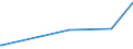 KN 89039991 /Exporte /Einheit = Preise (Euro/Bes. Maßeinheiten) /Partnerland: Burundi /Meldeland: Eur15 /89039991:Wasserfahrzeuge zu Sport- Oder Vergnügungszwecken Sowie Ruderboote und Kanus, mit Einem Gewicht von > 100 kg, mit Einer Länge von <= 7,5 m (Ausg. Motorboote mit Innenbordmotor, Segelboote, Auch mit Hilfsmotor Sowie Aufblasbare Boote)