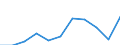 KN 89039999 /Exporte /Einheit = Preise (Euro/Bes. Maßeinheiten) /Partnerland: Belgien/Luxemburg /Meldeland: Eur27 /89039999:Wasserfahrzeuge zu Sport- Oder Vergnügungszwecken Sowie Ruderboote und Kanus, mit Einem Gewicht von > 100 kg, mit Einer Länge von > 7,5 m (Ausg. Motorboote und Motorjachten, mit Innenbordmotor, Segelboote und Segeljachten, Auch mit Hilfsmotor Sowie Aufblasbare Boote)