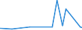 KN 89039999 /Exporte /Einheit = Preise (Euro/Bes. Maßeinheiten) /Partnerland: Ehem.jug.rep.mazed /Meldeland: Eur27_2020 /89039999:Wasserfahrzeuge zu Sport- Oder Vergnügungszwecken Sowie Ruderboote und Kanus, mit Einem Gewicht von > 100 kg, mit Einer Länge von > 7,5 m (Ausg. Motorboote und Motorjachten, mit Innenbordmotor, Segelboote und Segeljachten, Auch mit Hilfsmotor Sowie Aufblasbare Boote)