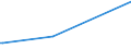 KN 89039999 /Exporte /Einheit = Preise (Euro/Bes. Maßeinheiten) /Partnerland: Burundi /Meldeland: Eur25 /89039999:Wasserfahrzeuge zu Sport- Oder Vergnügungszwecken Sowie Ruderboote und Kanus, mit Einem Gewicht von > 100 kg, mit Einer Länge von > 7,5 m (Ausg. Motorboote und Motorjachten, mit Innenbordmotor, Segelboote und Segeljachten, Auch mit Hilfsmotor Sowie Aufblasbare Boote)