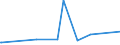 KN 89039999 /Exporte /Einheit = Preise (Euro/Bes. Maßeinheiten) /Partnerland: Dschibuti /Meldeland: Europäische Union /89039999:Wasserfahrzeuge zu Sport- Oder Vergnügungszwecken Sowie Ruderboote und Kanus, mit Einem Gewicht von > 100 kg, mit Einer Länge von > 7,5 m (Ausg. Motorboote und Motorjachten, mit Innenbordmotor, Segelboote und Segeljachten, Auch mit Hilfsmotor Sowie Aufblasbare Boote)