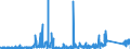 KN 8903 /Exporte /Einheit = Preise (Euro/Tonne) /Partnerland: Griechenland /Meldeland: Eur27_2020 /8903:Jachten und Andere Vergnügungsboote Oder Sportboote; Ruderboote und Kanus