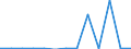 KN 8903 /Exporte /Einheit = Preise (Euro/Tonne) /Partnerland: Ver.koenigreich(Nordirland) /Meldeland: Eur27_2020 /8903:Jachten und Andere Vergnügungsboote Oder Sportboote; Ruderboote und Kanus