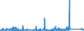 KN 8903 /Exporte /Einheit = Preise (Euro/Tonne) /Partnerland: Island /Meldeland: Eur27_2020 /8903:Jachten und Andere Vergnügungsboote Oder Sportboote; Ruderboote und Kanus