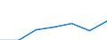 KN 8903 /Exporte /Einheit = Preise (Euro/Tonne) /Partnerland: Schweiz /Meldeland: Eur27 /8903:Jachten und Andere Vergnügungsboote Oder Sportboote; Ruderboote und Kanus