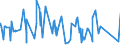 KN 8903 /Exporte /Einheit = Preise (Euro/Tonne) /Partnerland: Liechtenstein /Meldeland: Eur27_2020 /8903:Jachten und Andere Vergnügungsboote Oder Sportboote; Ruderboote und Kanus