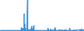 KN 8903 /Exporte /Einheit = Preise (Euro/Tonne) /Partnerland: Oesterreich /Meldeland: Eur27_2020 /8903:Jachten und Andere Vergnügungsboote Oder Sportboote; Ruderboote und Kanus