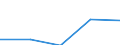 CN 8903 /Exports /Unit = Prices (Euro/ton) /Partner: Yugoslavia /Reporter: Eur27 /8903:Yachts and Other Vessels for Pleasure or Sports; Rowing Boats and Canoes