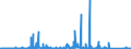 KN 8903 /Exporte /Einheit = Preise (Euro/Tonne) /Partnerland: Lettland /Meldeland: Eur27_2020 /8903:Jachten und Andere Vergnügungsboote Oder Sportboote; Ruderboote und Kanus