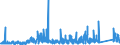 KN 8903 /Exporte /Einheit = Preise (Euro/Tonne) /Partnerland: Polen /Meldeland: Eur27_2020 /8903:Jachten und Andere Vergnügungsboote Oder Sportboote; Ruderboote und Kanus