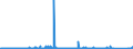 KN 8903 /Exporte /Einheit = Preise (Euro/Tonne) /Partnerland: Tschechien /Meldeland: Eur27_2020 /8903:Jachten und Andere Vergnügungsboote Oder Sportboote; Ruderboote und Kanus