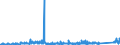 KN 8903 /Exporte /Einheit = Preise (Euro/Tonne) /Partnerland: Ungarn /Meldeland: Eur27_2020 /8903:Jachten und Andere Vergnügungsboote Oder Sportboote; Ruderboote und Kanus